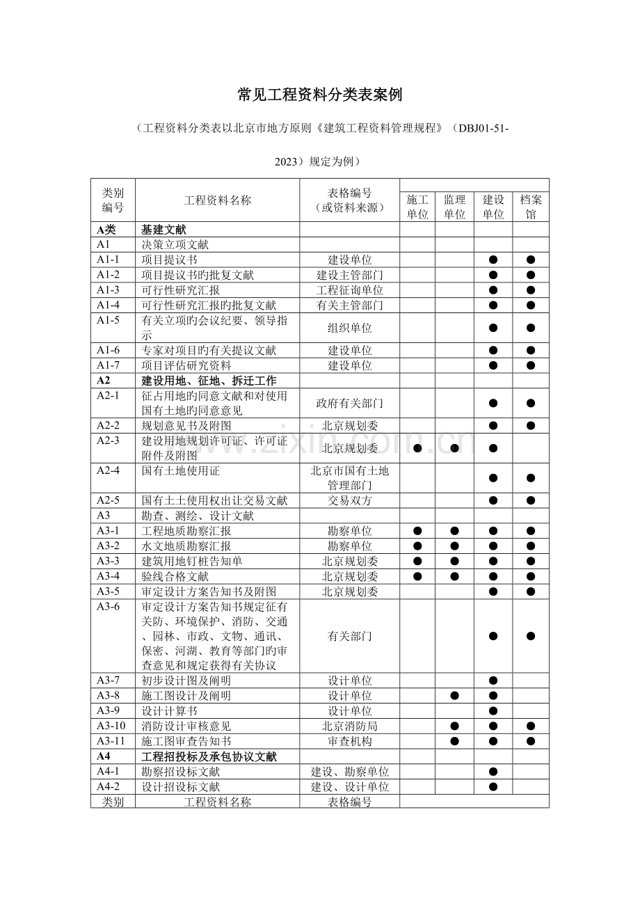 工程资料分类表案例以北京为例.doc_第1页