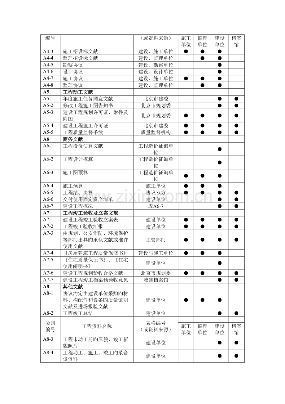 工程资料分类表案例以北京为例.doc_第2页