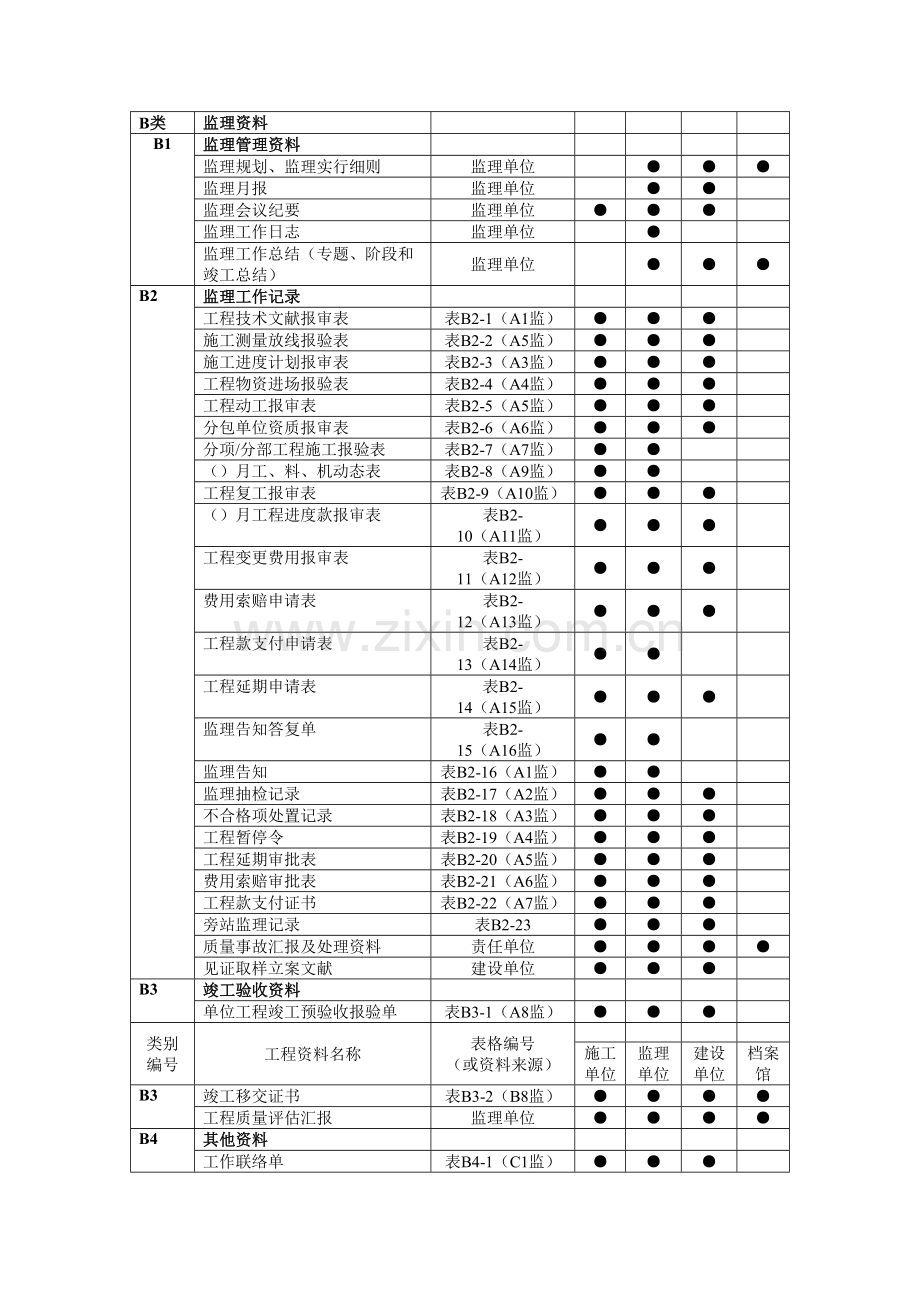 工程资料分类表案例以北京为例.doc_第3页