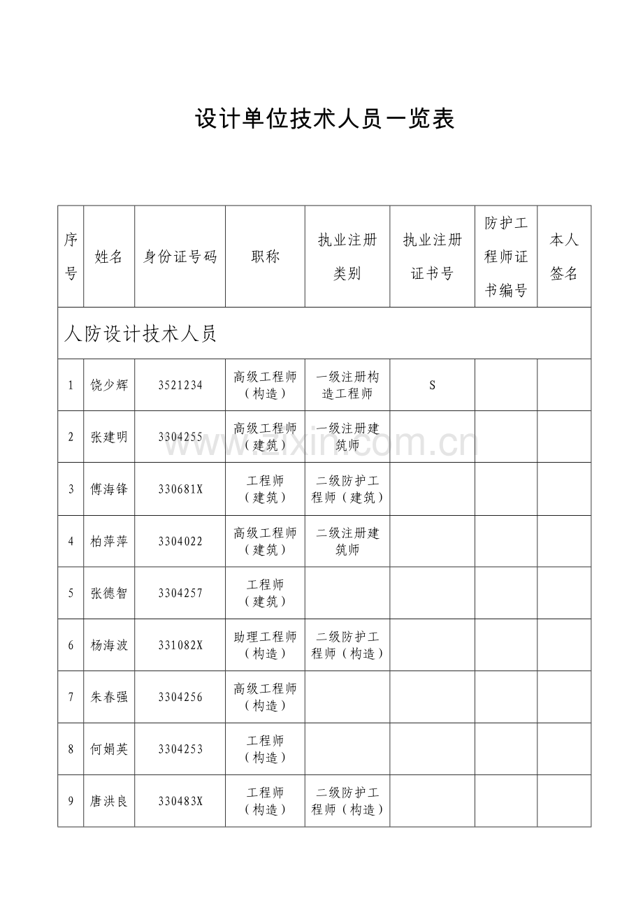 人防工程设计.doc_第2页