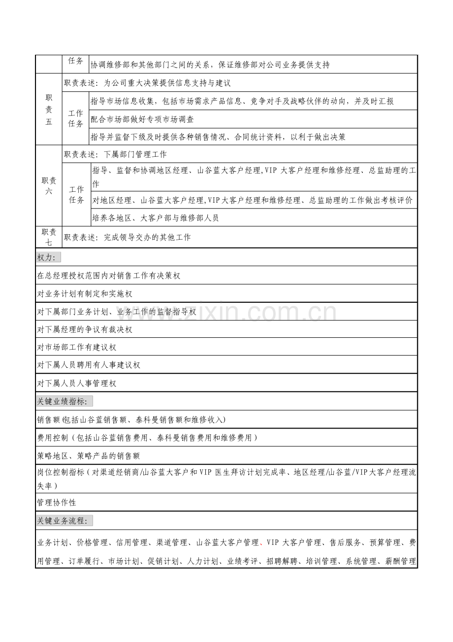 贸易公司销售总监职位说明书.pdf_第2页