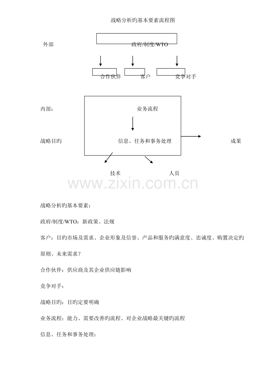 企业平衡计分卡与企业战略管理系统的关系.doc_第2页