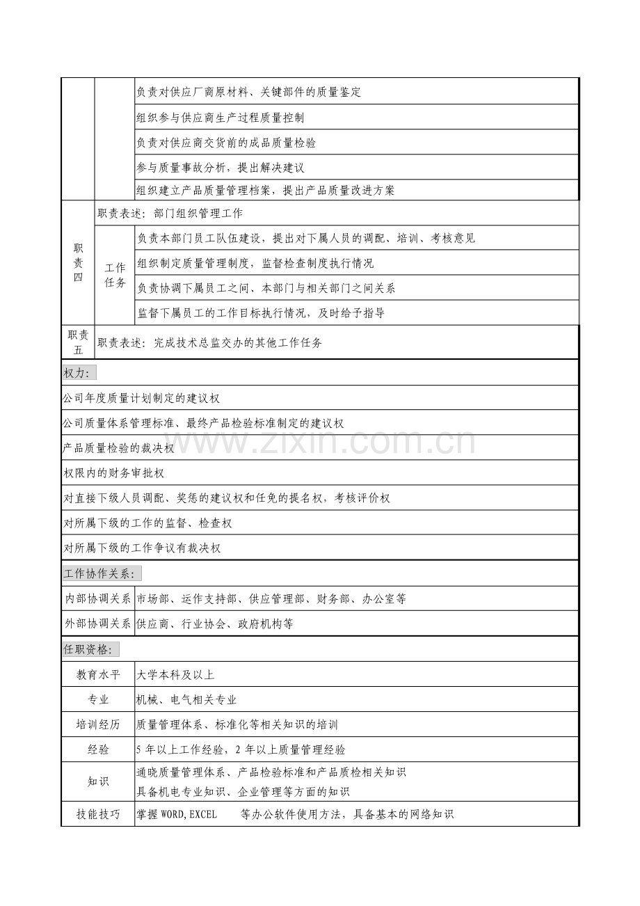 贸易公司品质管理部经理职务说明书.pdf_第2页