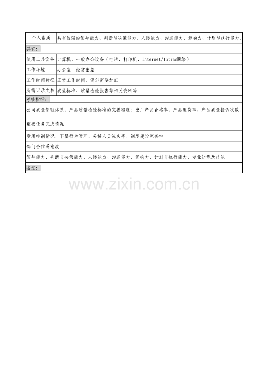 贸易公司品质管理部经理职务说明书.pdf_第3页