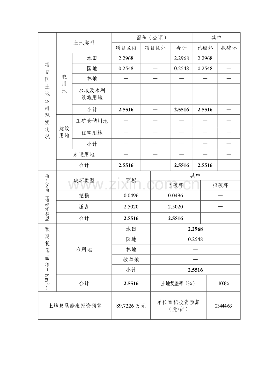 土地复垦方案报告表.doc_第2页