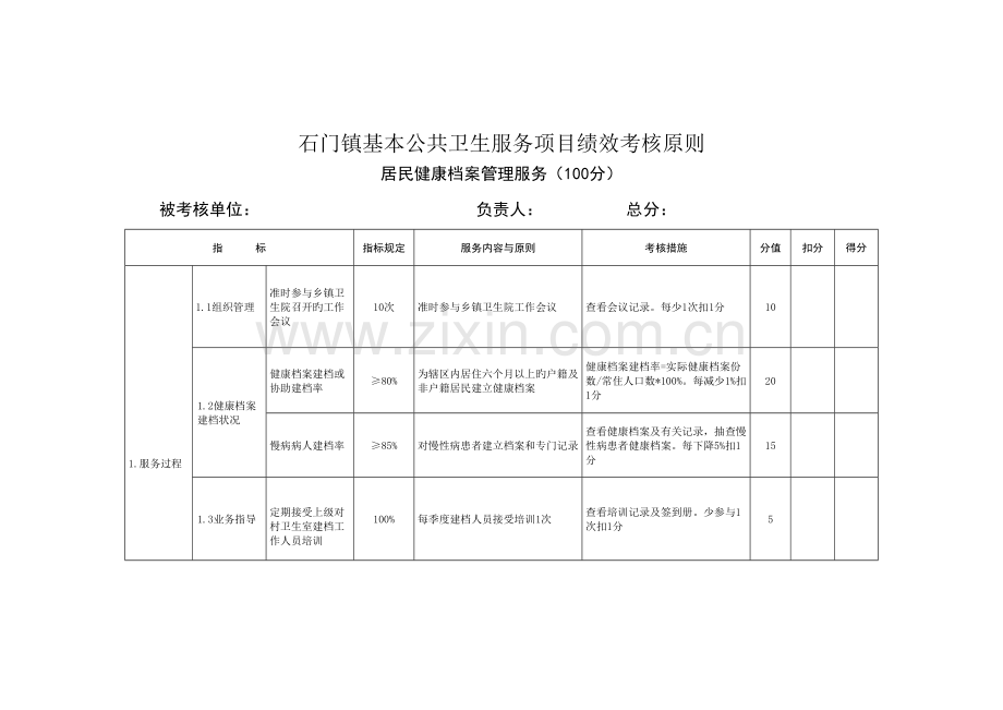 基本公共卫生服务项目绩效考核标准.doc_第2页