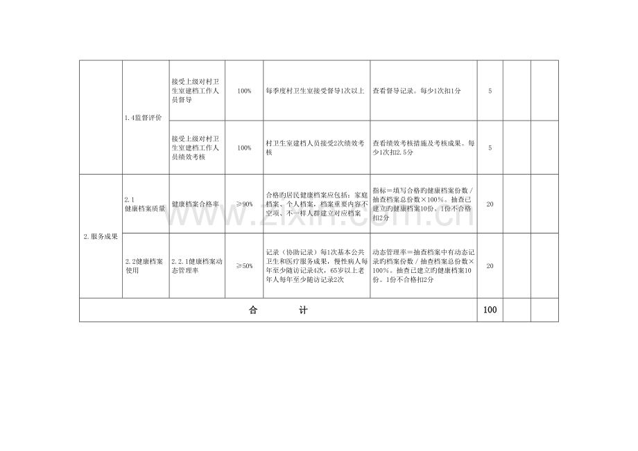 基本公共卫生服务项目绩效考核标准.doc_第3页