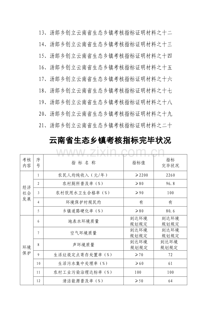 汤郎乡创建云南省生态乡镇技术报告.doc_第3页