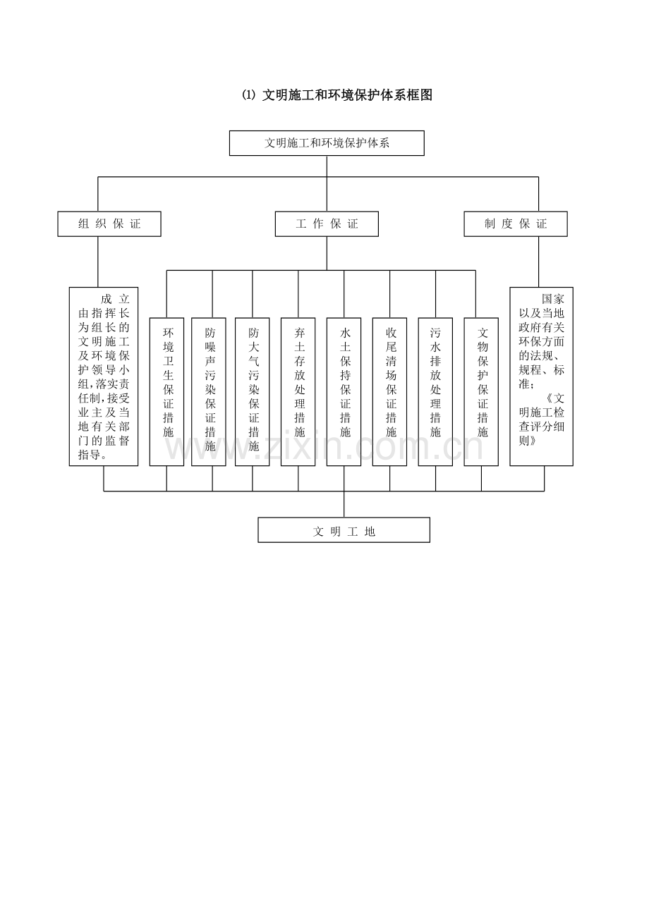 第十二章-文明施工、文物保护目标及措施.doc_第3页