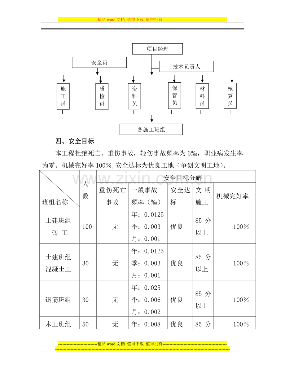 35小区人防安全施工组织设计.doc_第3页