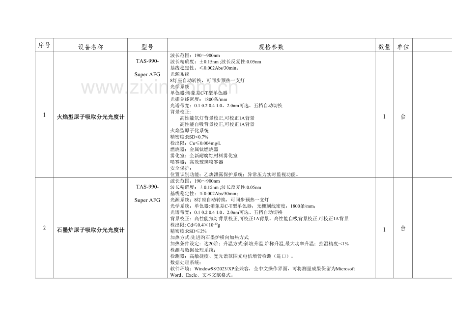 日照职业技术学院水质分析实训室招标日照职业技术学.doc_第3页