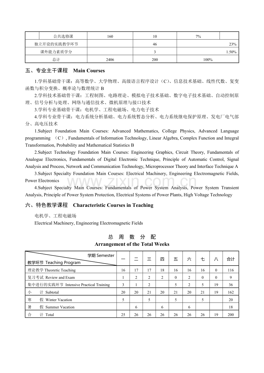 电气工程及其自动化专业人才培养方案.docx_第3页