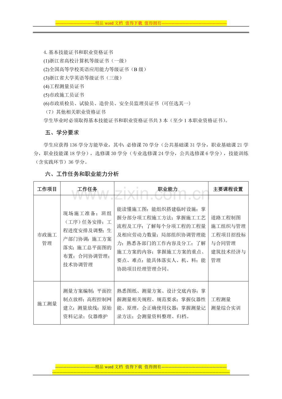 高职市政工程技术专业人才培养方案.doc_第2页