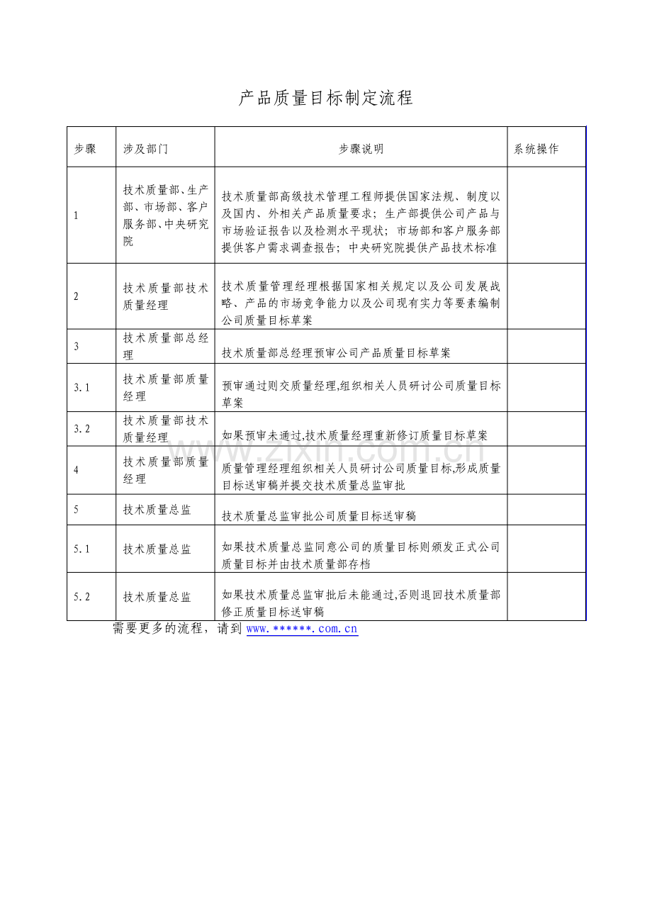 产品质量目标制定标准流程.pdf_第1页