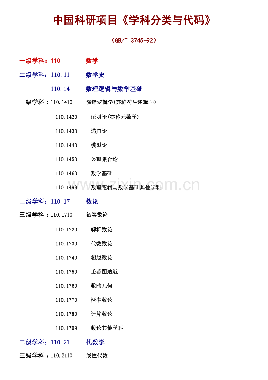 中国科研项目学科分类与代码.doc_第1页