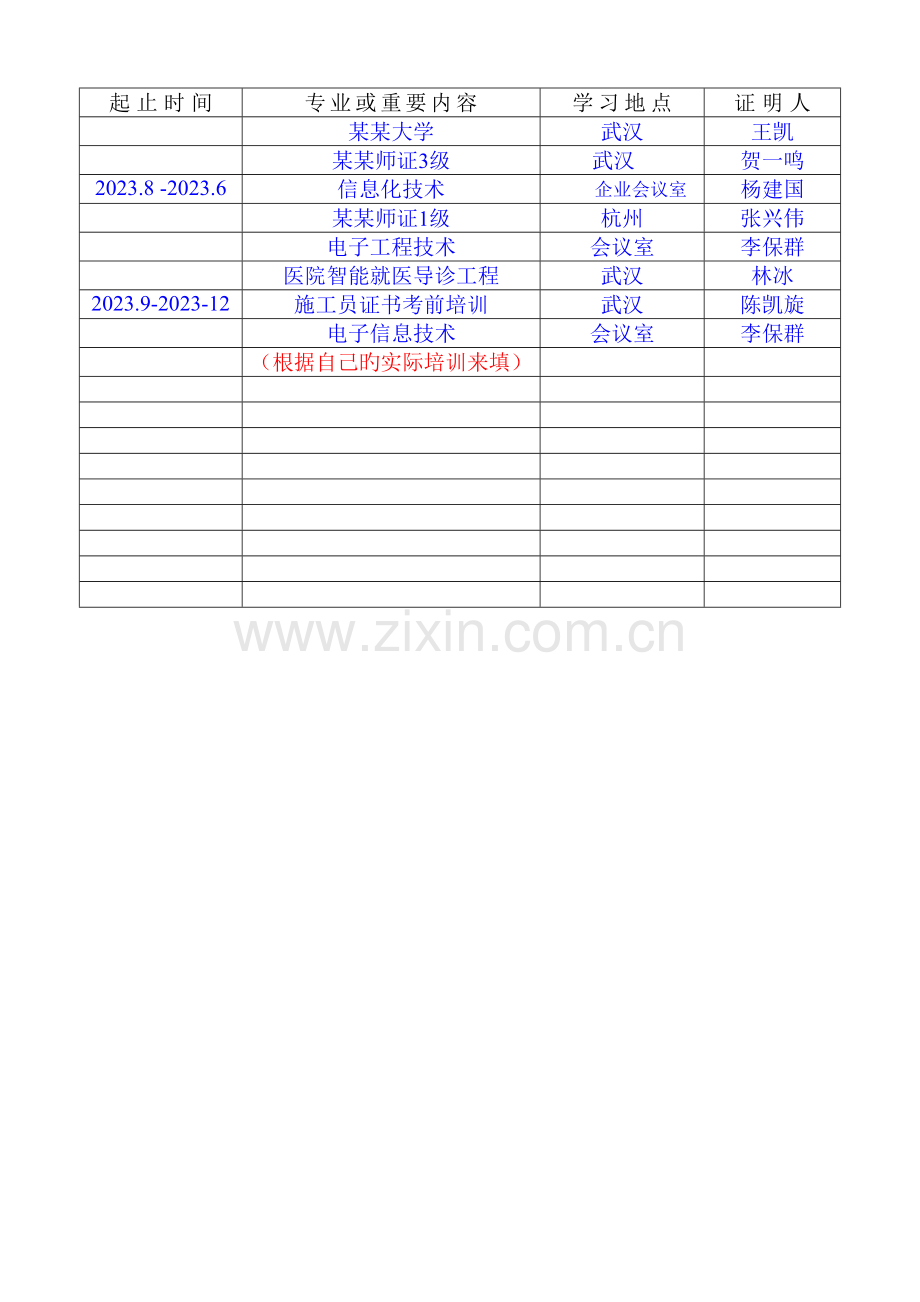 职称评审表填写样本工程师评审表样本中级职称评审表样本.doc_第3页