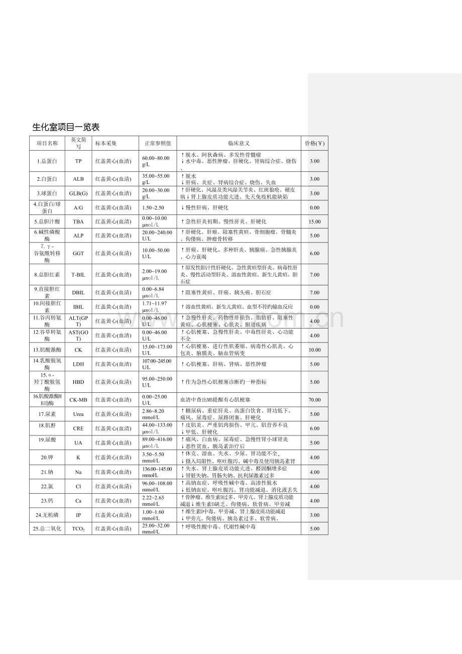 检验项目一览表.doc_第1页