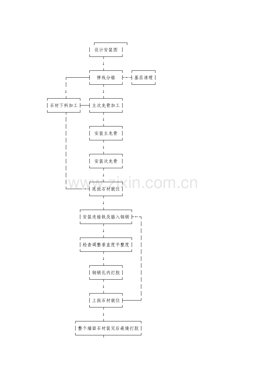 干挂法大理石花岗岩施工要点.pdf_第2页