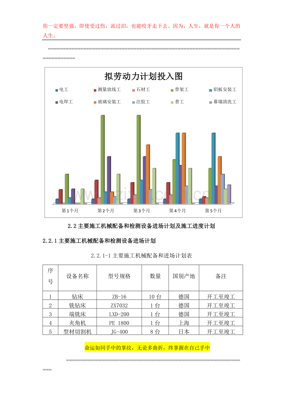 2、劳动力、施工机械配备和材料投入计划措施.doc_第3页