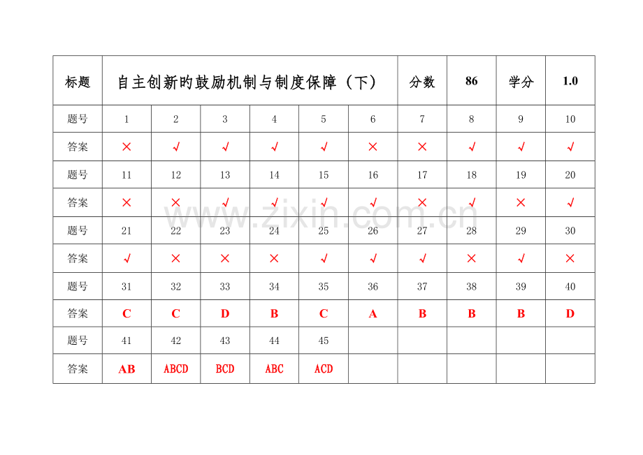 自主创新的激励机制与制度保障上中下答案.doc_第3页