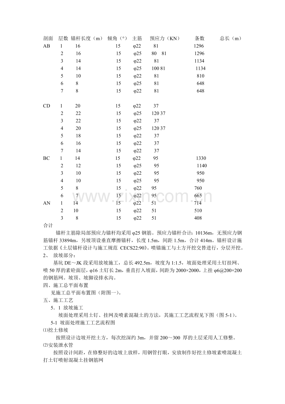 土方开挖及基坑支护工程施工方案.doc_第2页