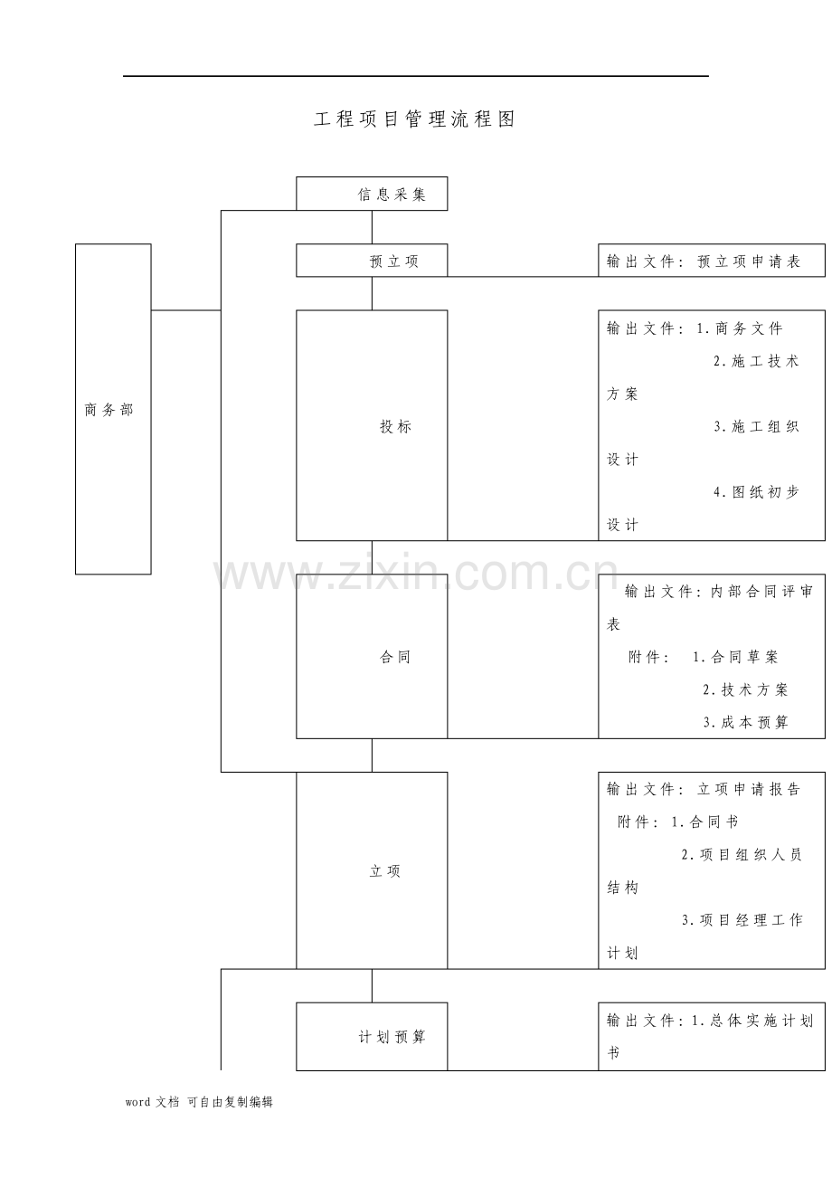 综合布线施工组织方案.pdf_第3页