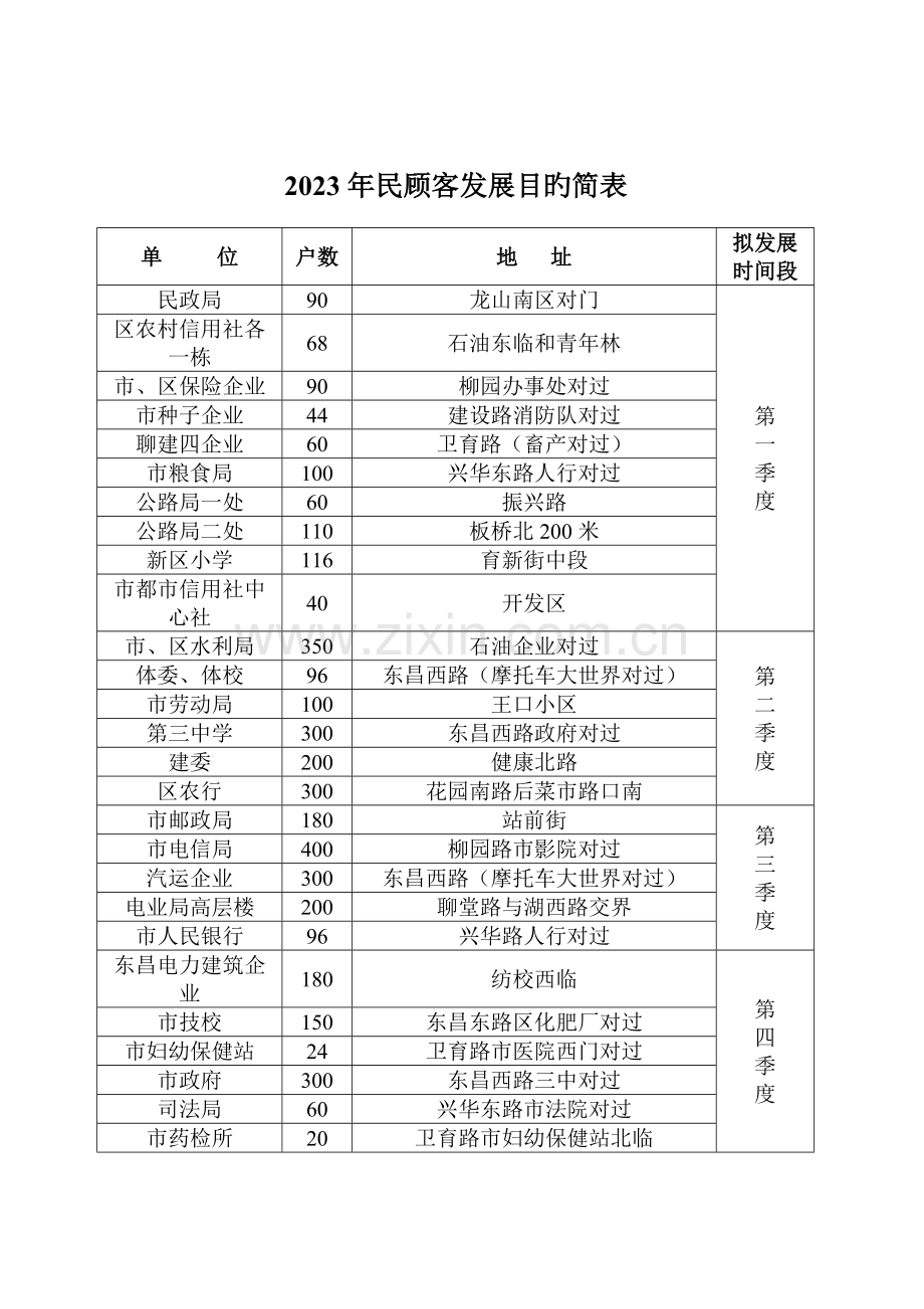 聊城市市场调研报告.doc_第3页