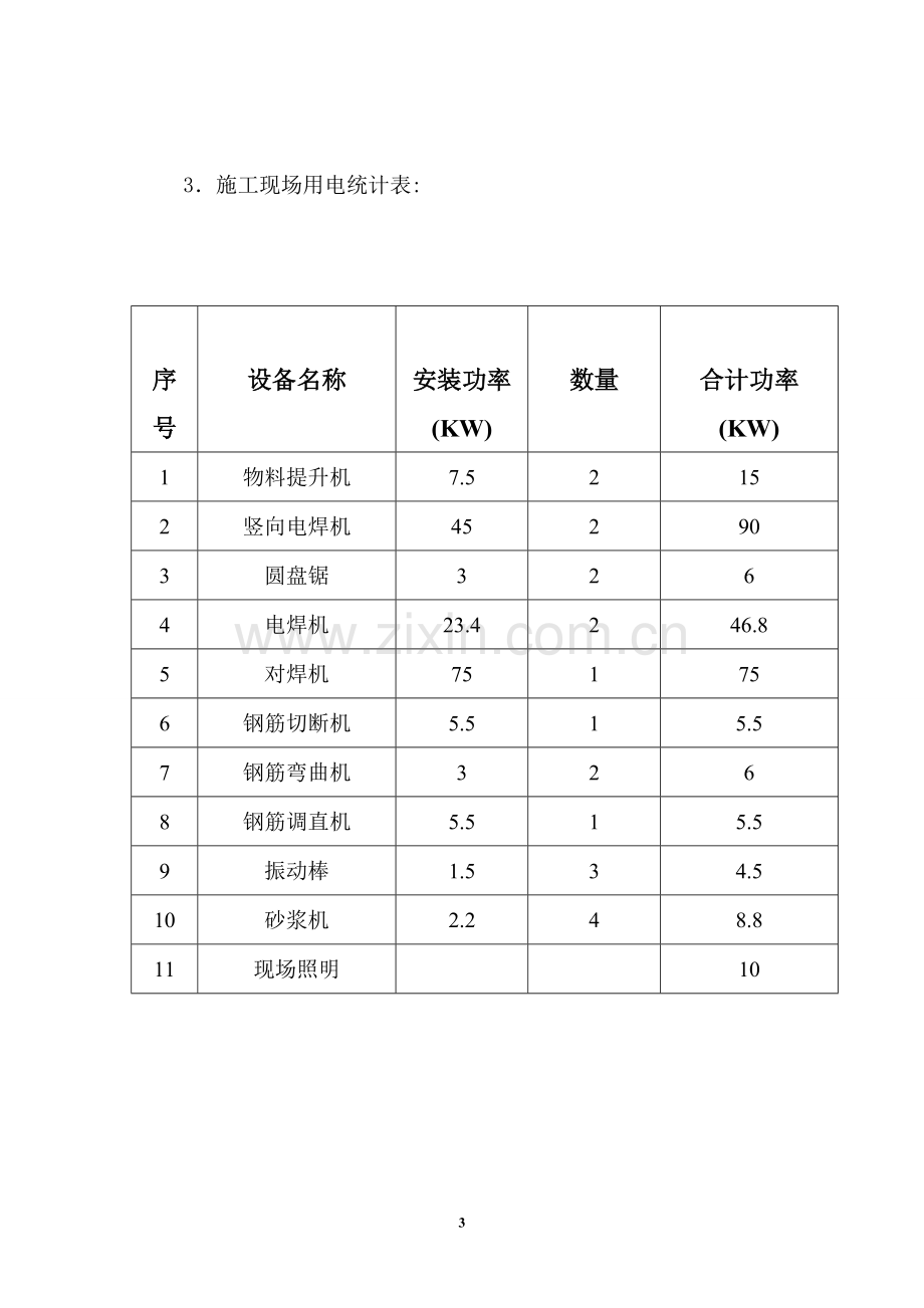 电厂施工现场临时用电专项方案.doc_第3页