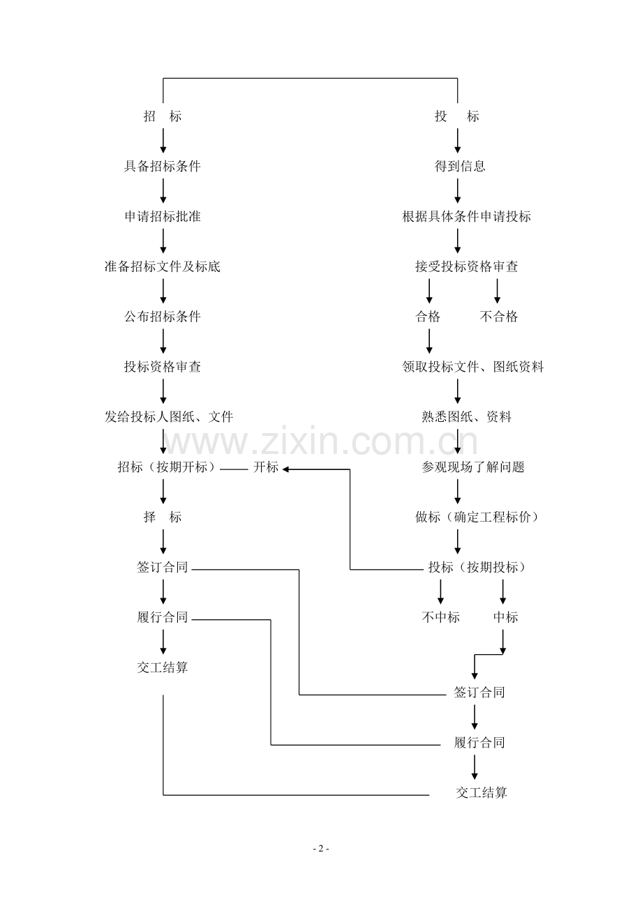 建筑装饰工程招投标.doc_第2页