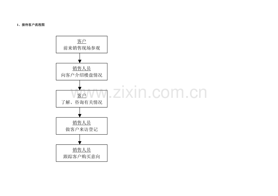 房地产营销中心工作流程.doc_第2页