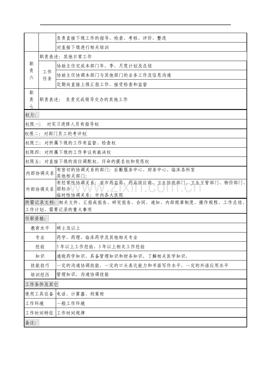 湖北新华医院药学部药品管理副主任岗位说明书.pdf_第2页