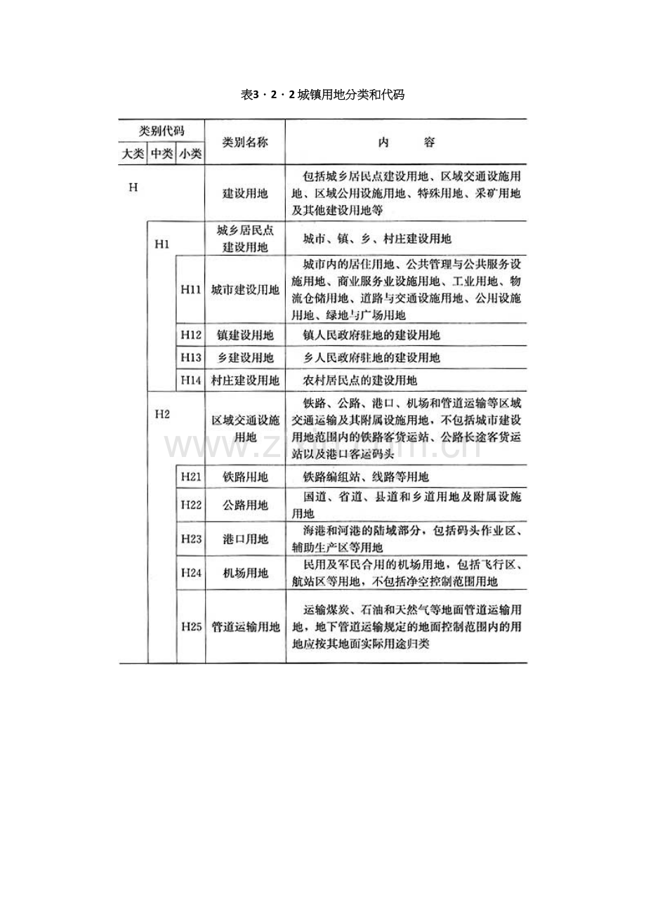 工程建设标准强制性条文城乡规划部分.docx_第3页