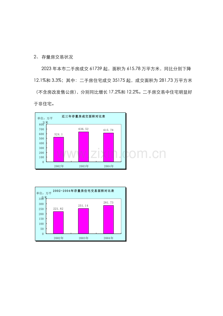 集团利济南路项目市场调查报告.doc_第3页