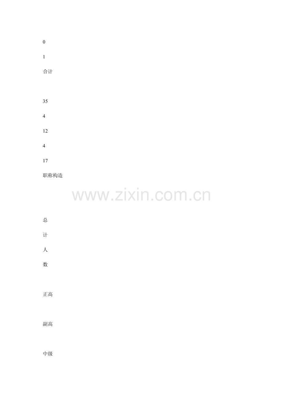 消化内科短中长期规划.doc_第3页