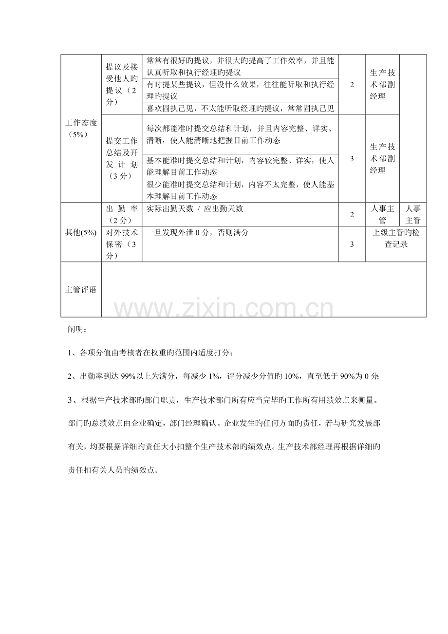 方圆公司生产技术部工艺兼设备管理员方案.doc_第2页