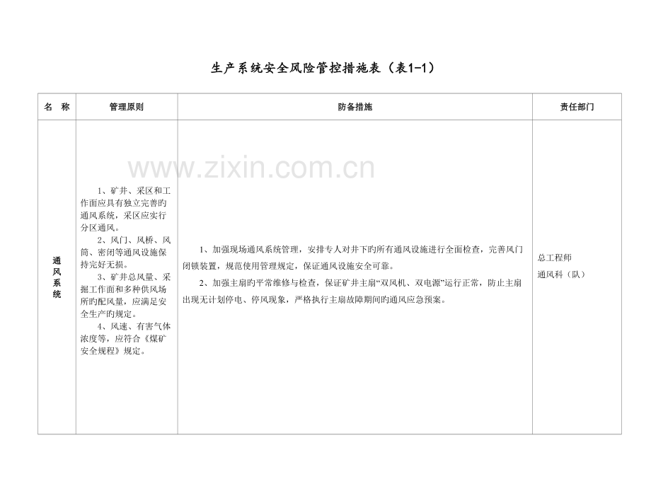 纸房煤矿安全风险管控措施.doc_第2页