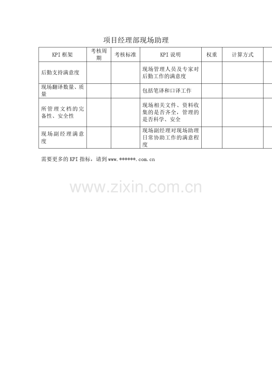 建筑业项目经理部现场助理关键绩效考核指标kpi.pdf_第2页