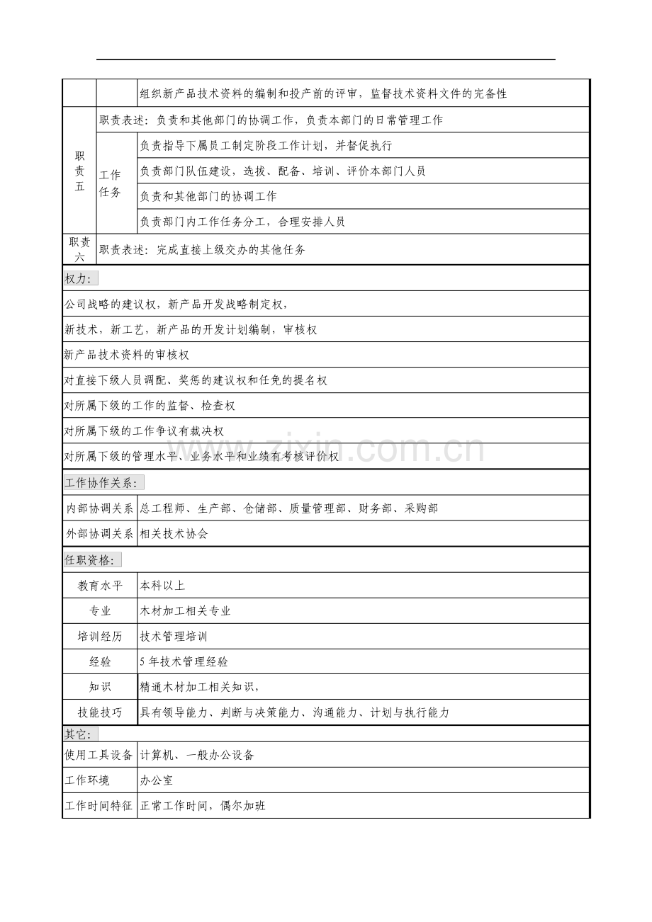 公司研发部部长岗位说明书.pdf_第2页