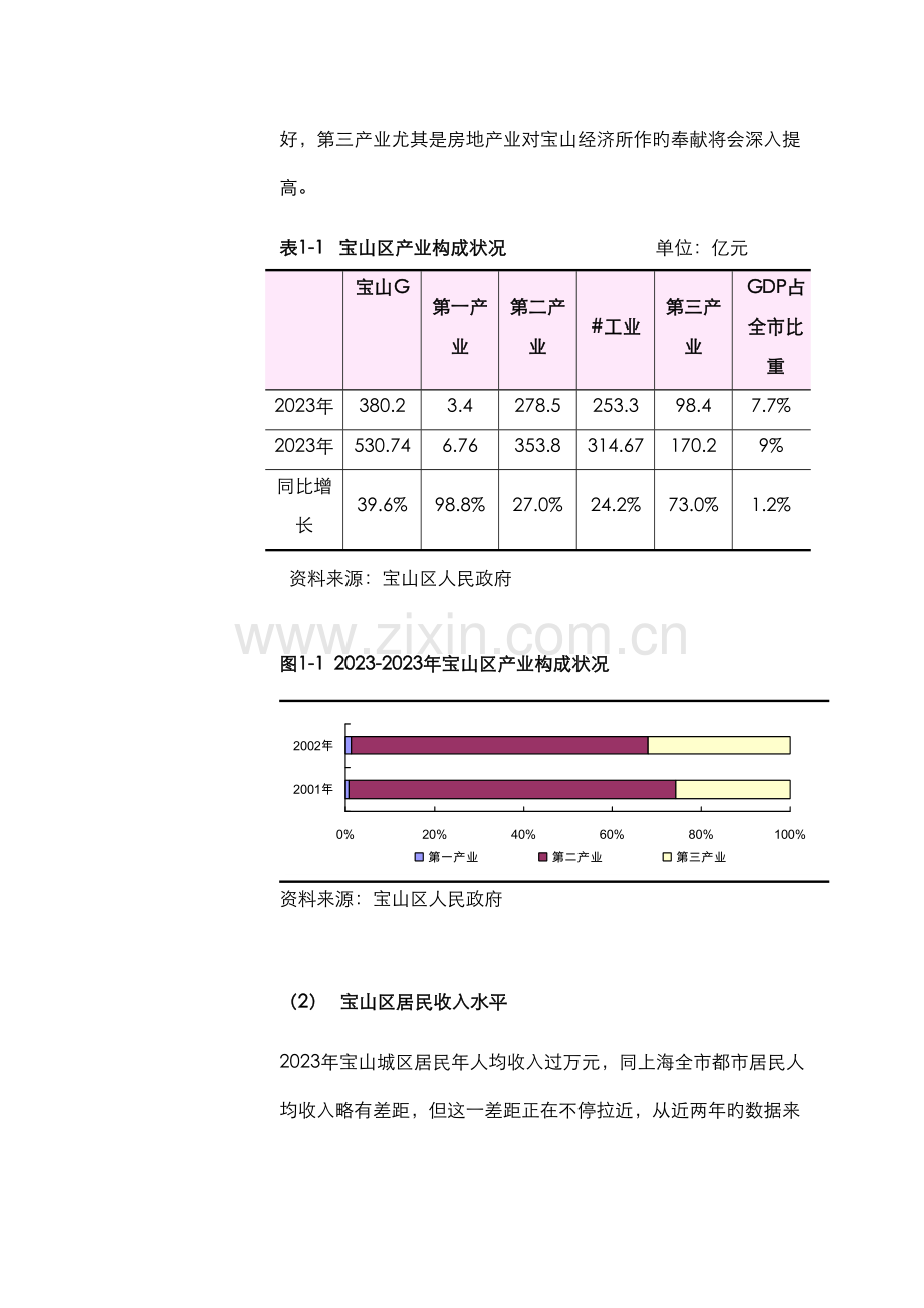 中原地产宝山区淞滨路商住项目市场调研分析.doc_第2页