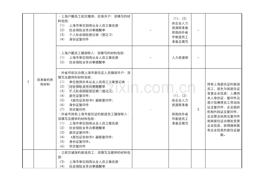 人力资源管理操作流程之社保缴纳.doc_第2页