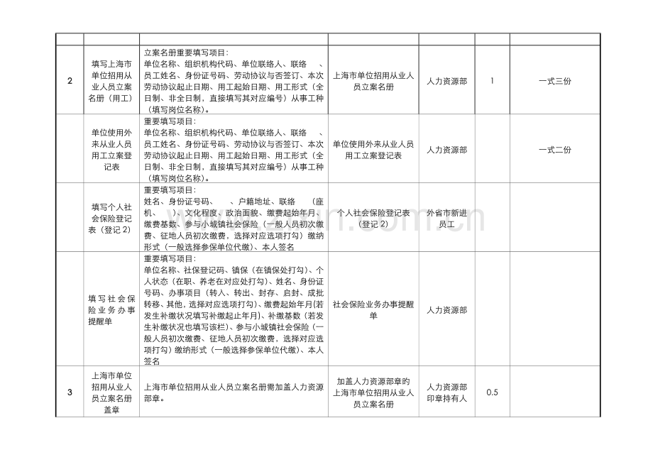 人力资源管理操作流程之社保缴纳.doc_第3页