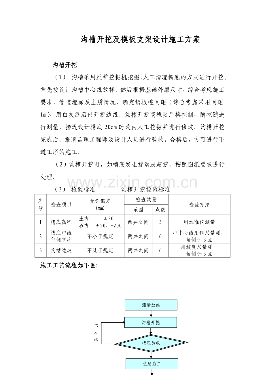 电力沟沟槽开挖及模板支架设计施工方案.doc_第1页