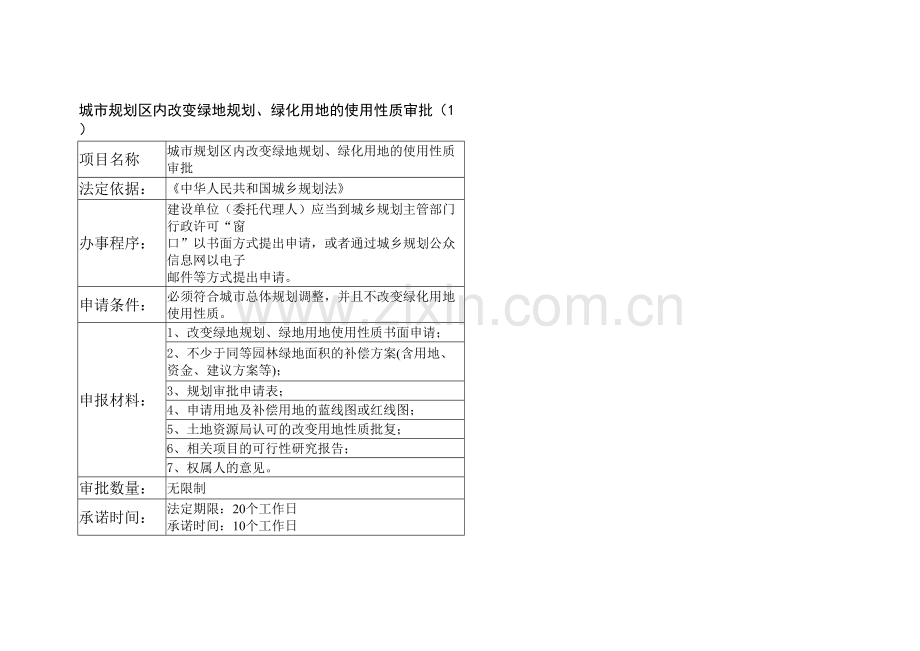 城市规划区内改变绿地规划.doc_第1页