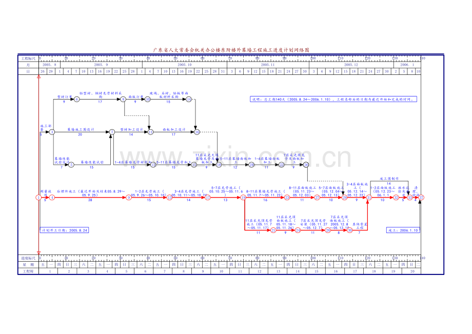 装饰施工进度计划网络图及横道图.doc_第2页