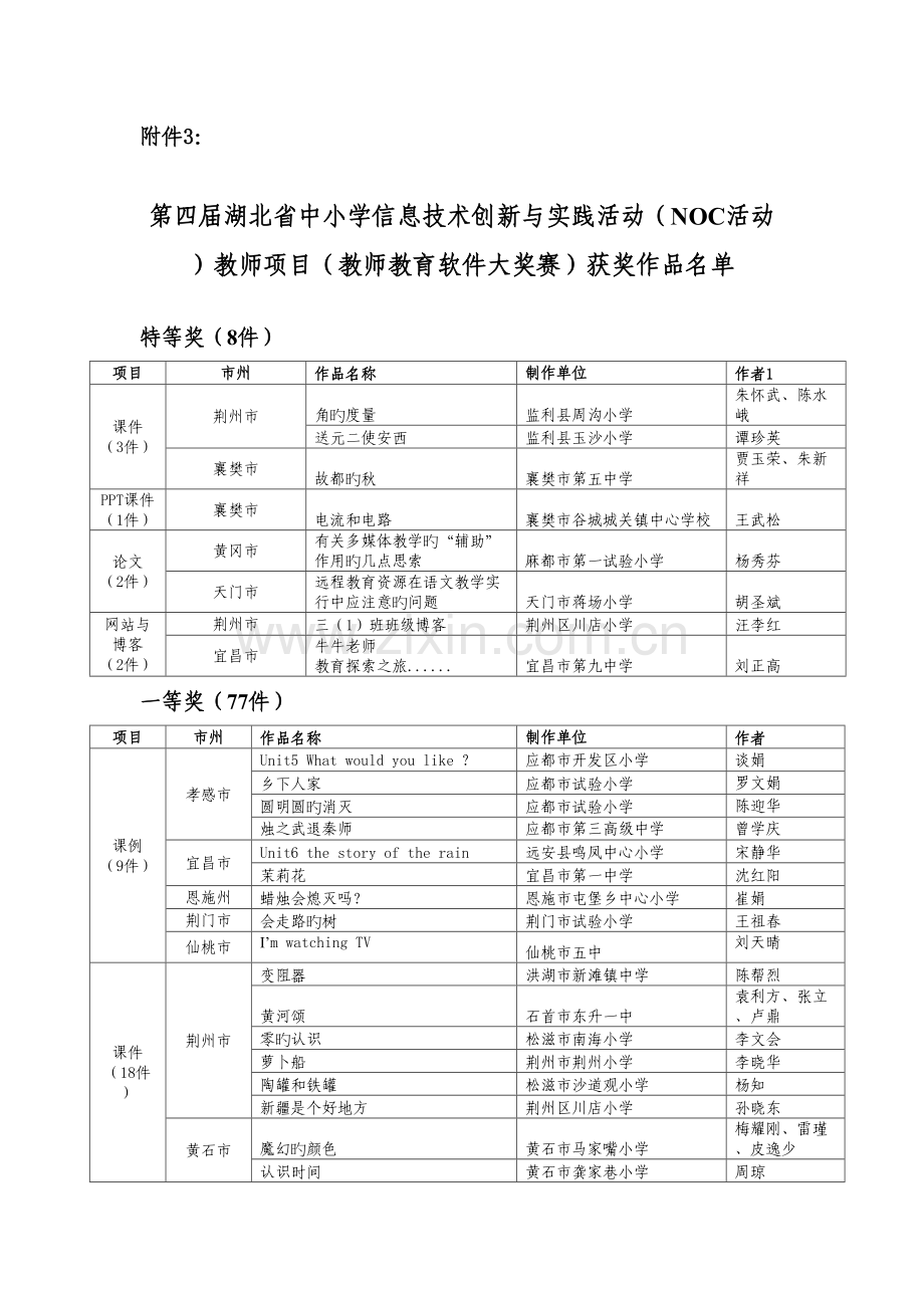 第四届湖北省中小学信息技术创新与实践活动NOC活动教.doc_第1页