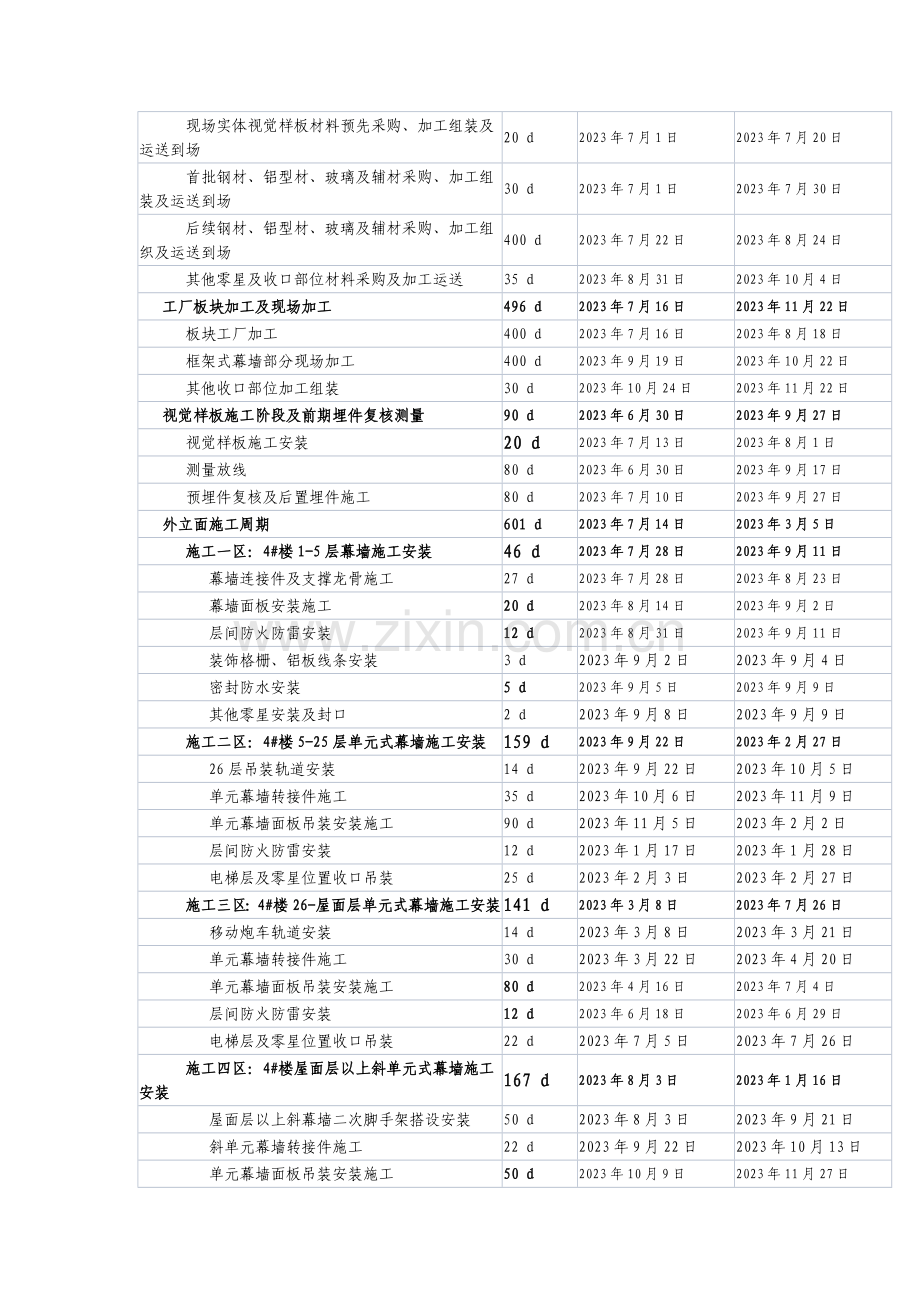 施工进度计划网络图.docx_第2页