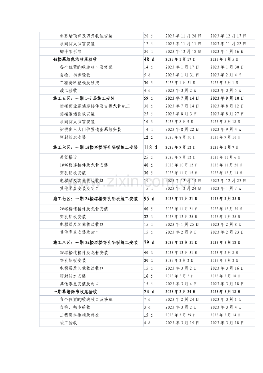 施工进度计划网络图.docx_第3页