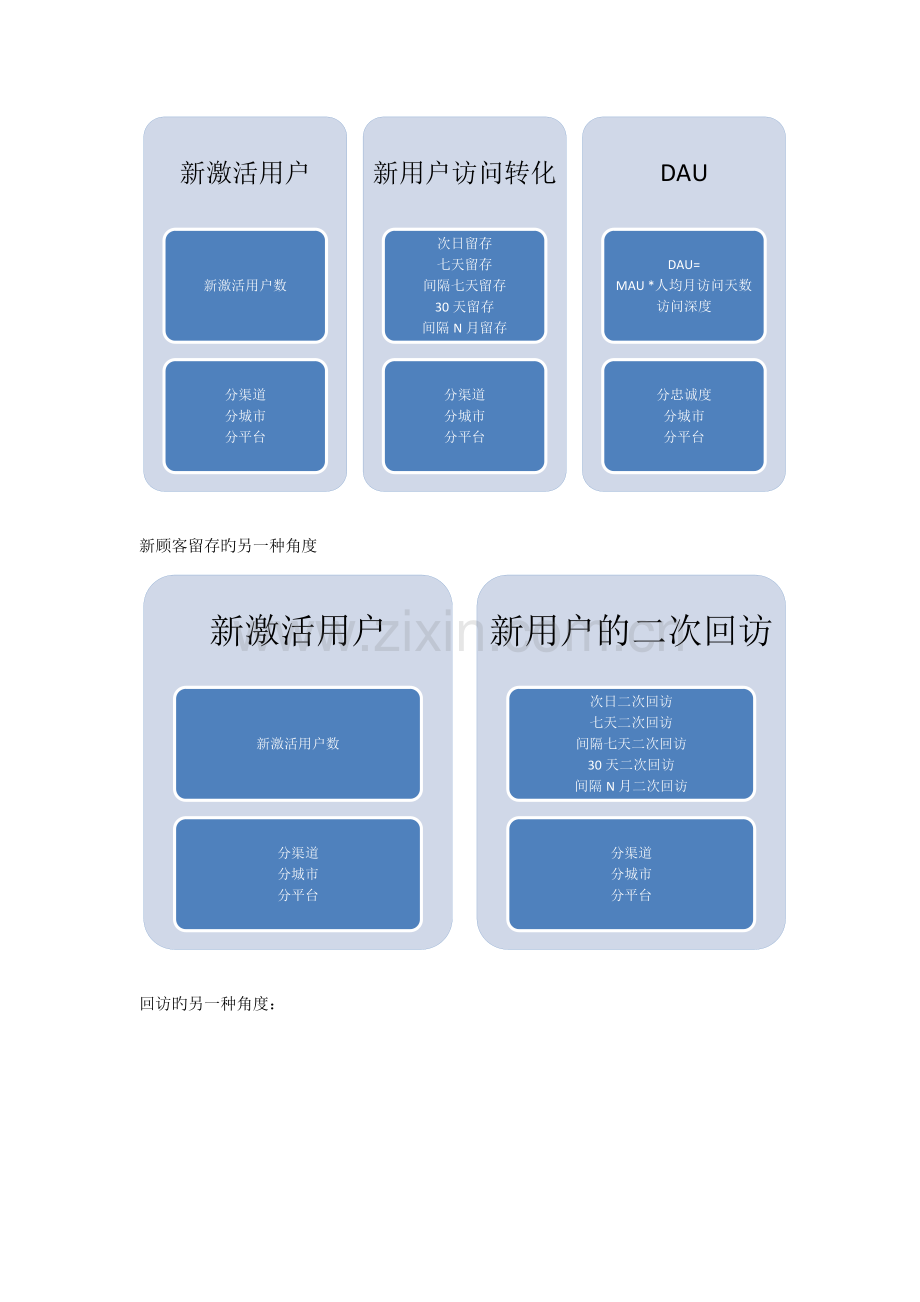 APP运营指标体系.docx_第2页