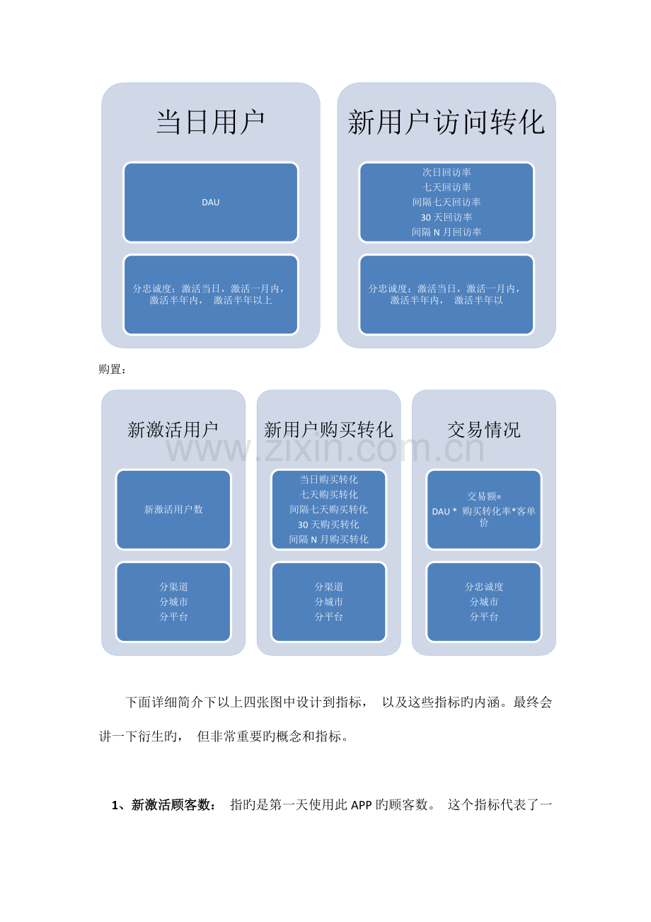 APP运营指标体系.docx_第3页