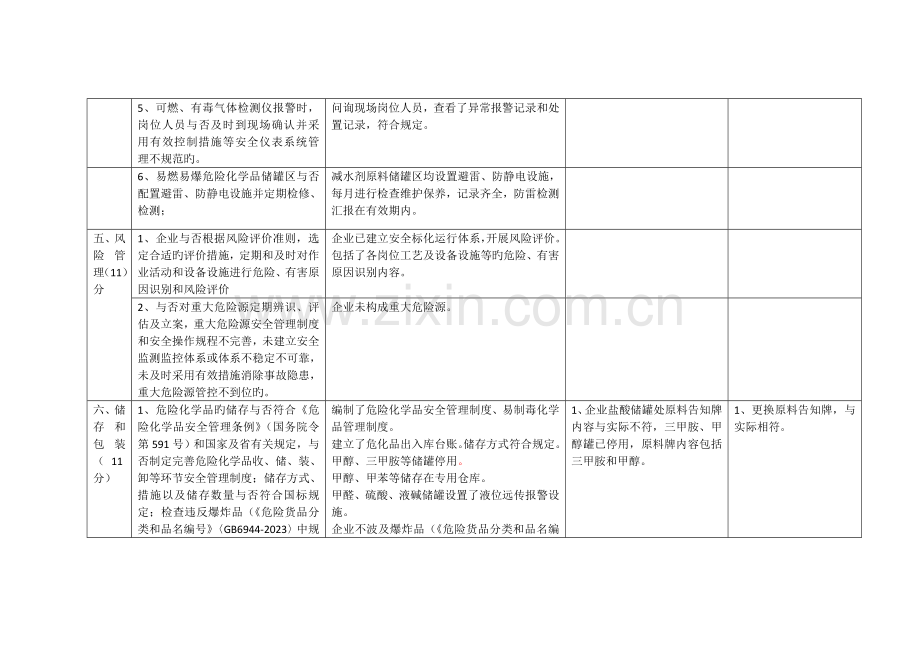 危险化学品储存场所安全专项整工作方案自查检查表.doc_第3页